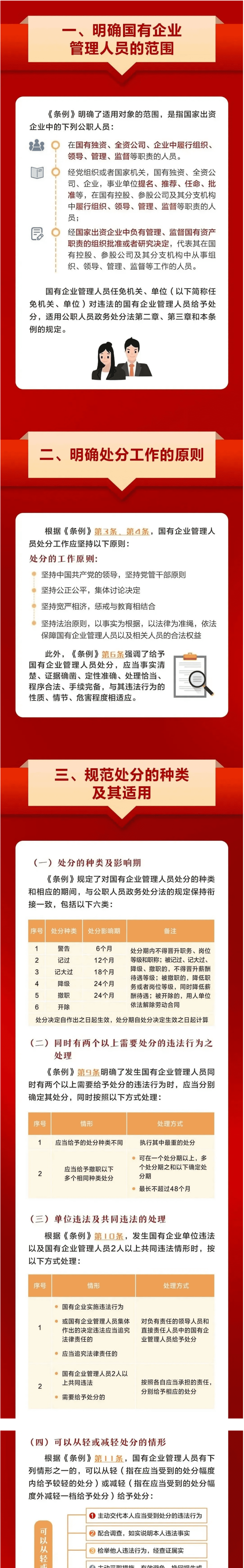 《國(guó)有企業(yè)管理人員處分條例》9月1日正式施行1